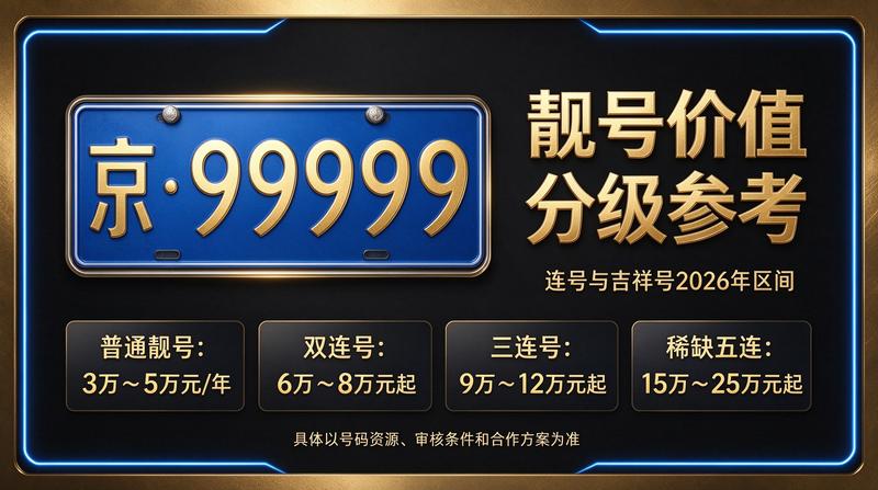 北京租电车指标五年多少钱 - 公司业务展示